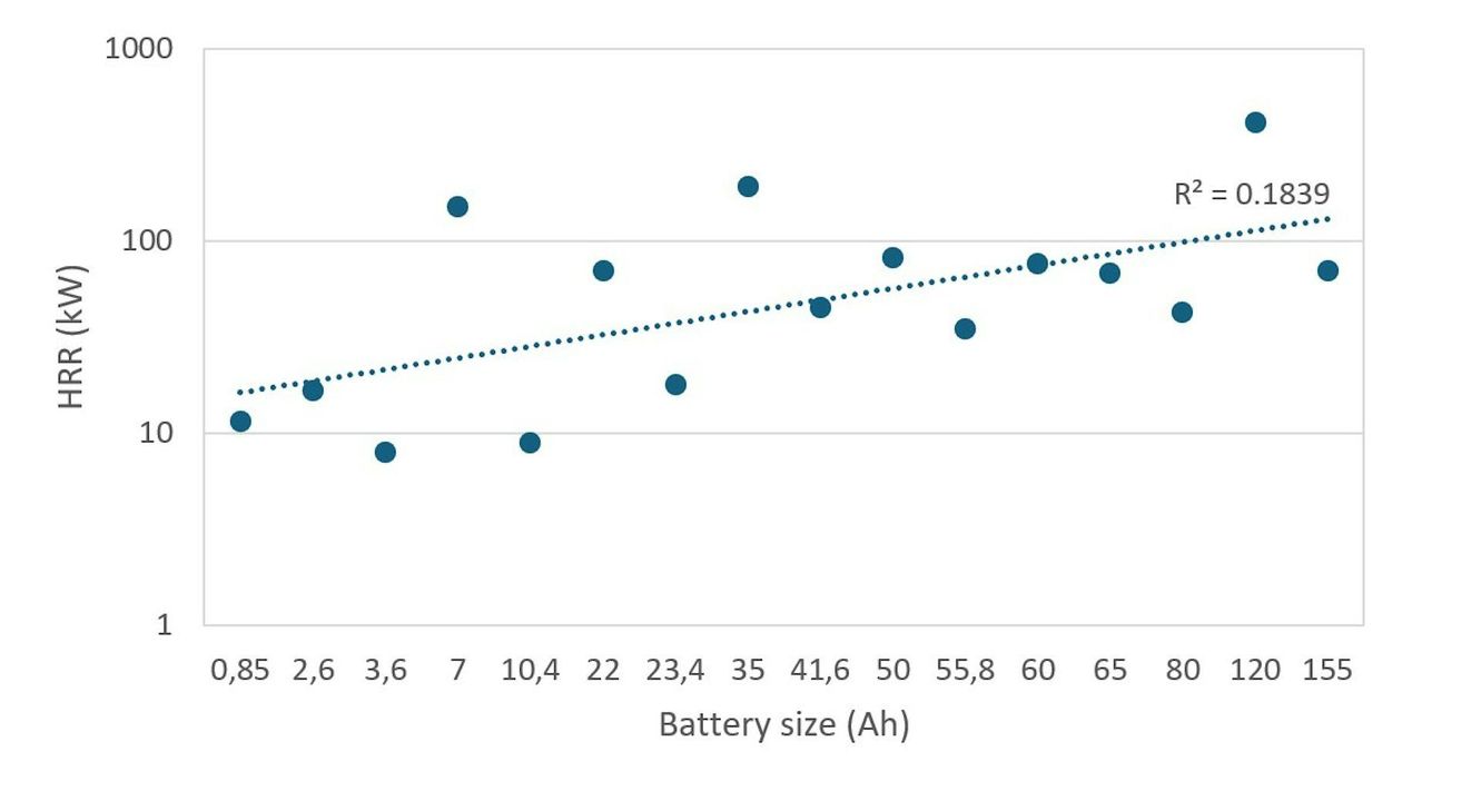 source:TheConversationEU - Comportamento al fuoco delle batterie NMC e LFP - 