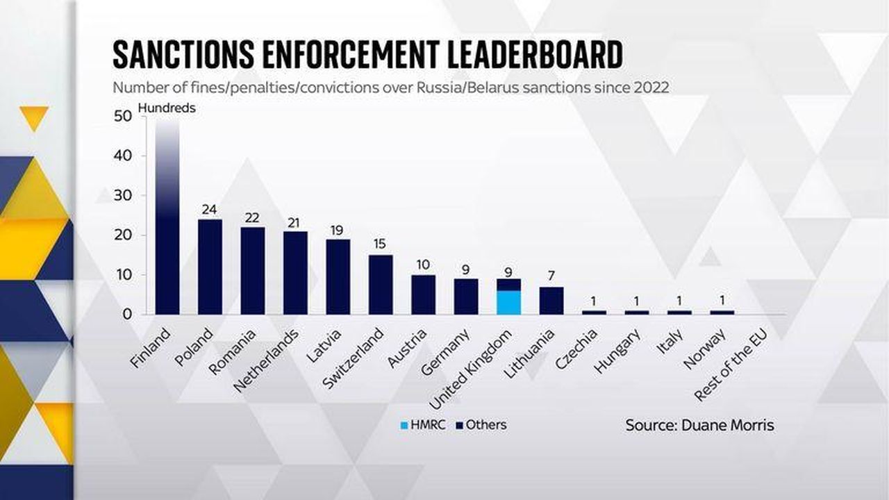 source:SkyNews - Confronto con gli Stati Uniti - Enforcement