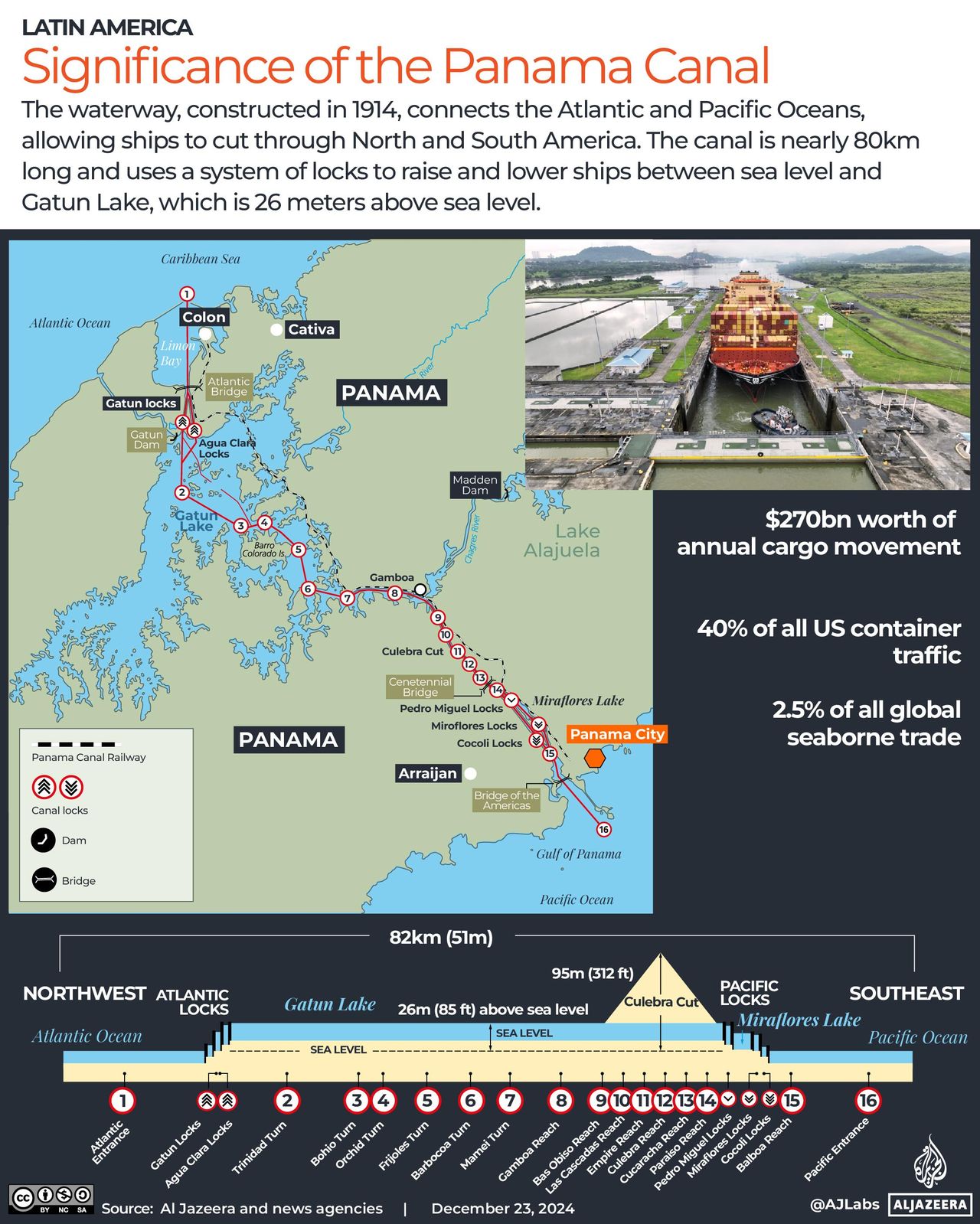 source:AlJazeera - Trump può prendere il Canale di Panama? - Mappa interattiva del Canale di Panama